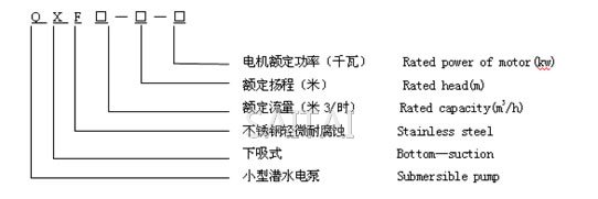 QXF潜水电泵型号说明